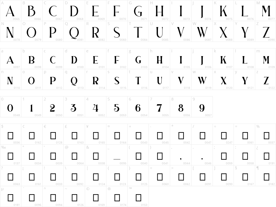 Barchella Drumal Character Map