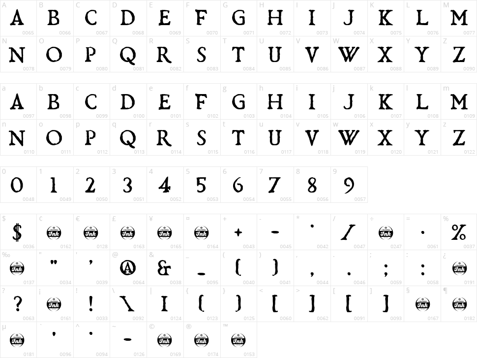 Bardolatry Character Map