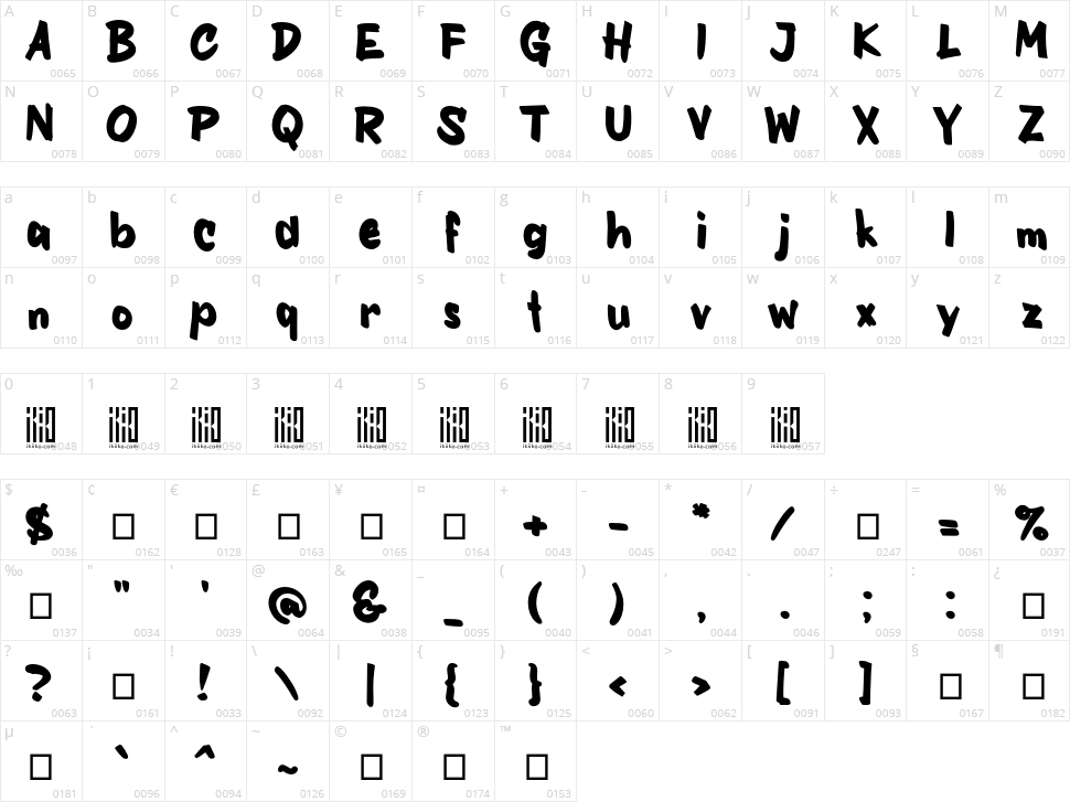 Bare Knuckles Character Map