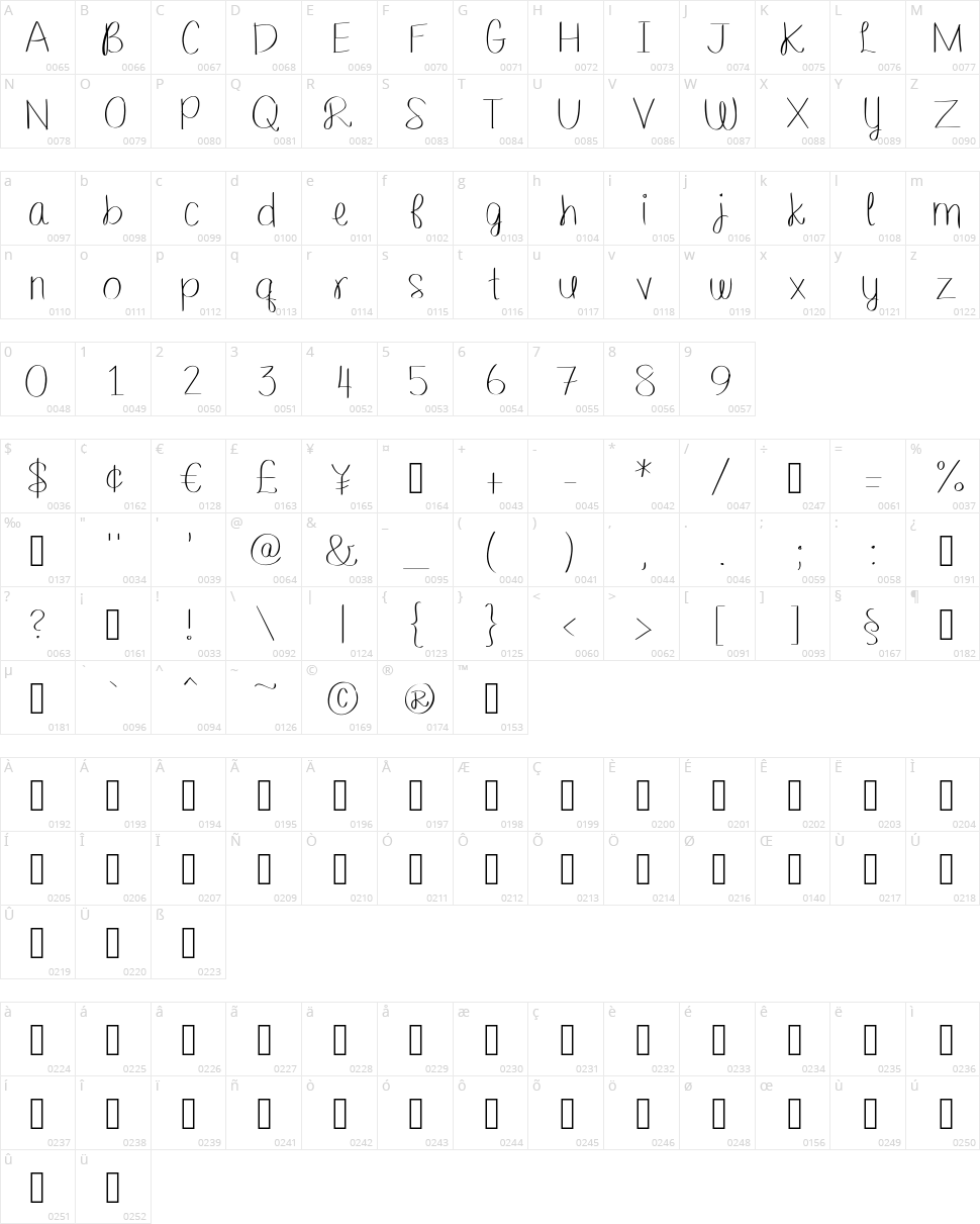 Barefoot blue jean night Character Map