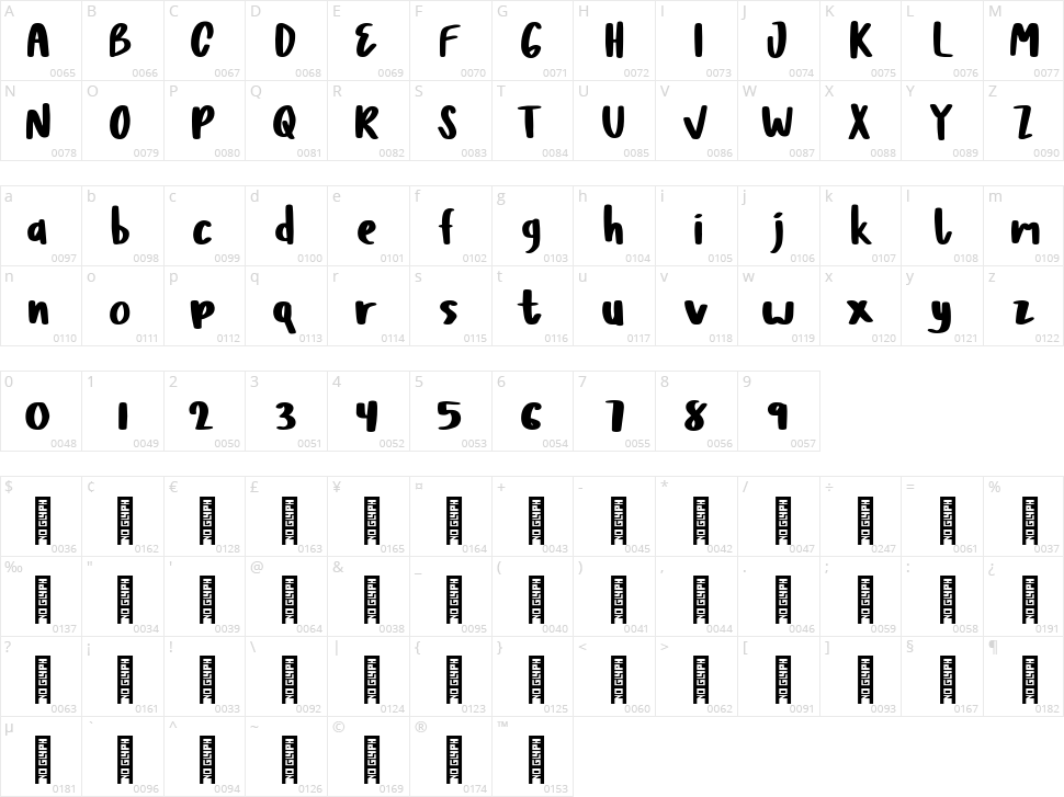 Barela Character Map