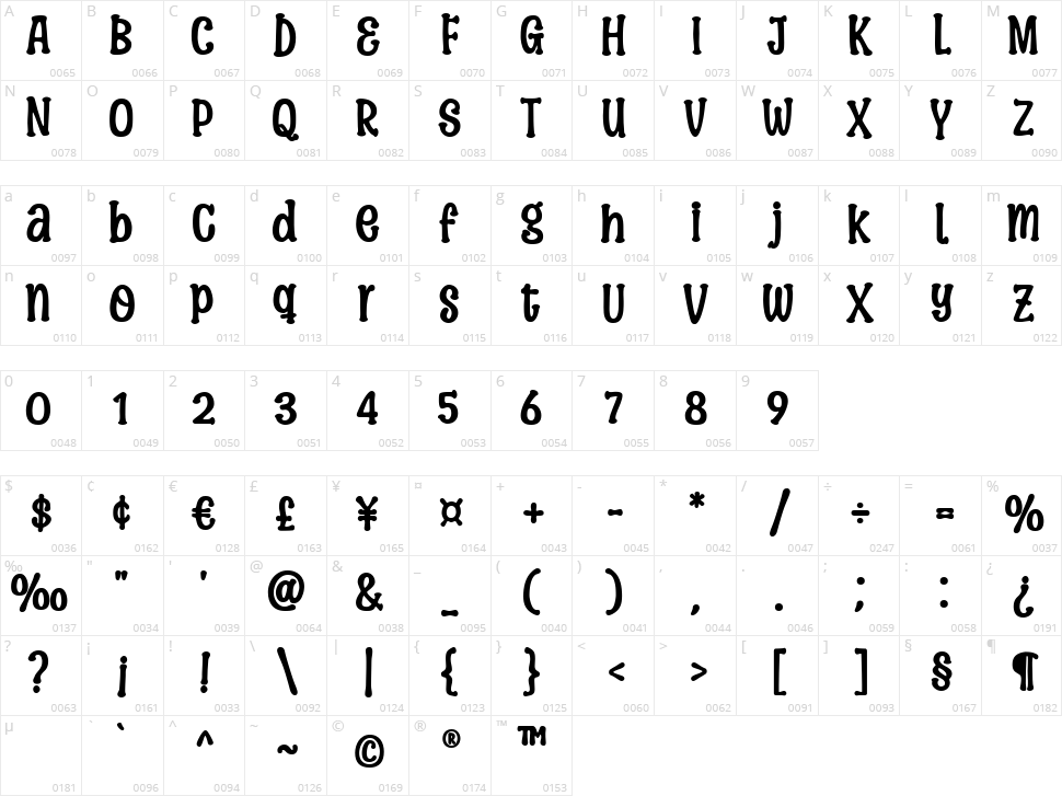 Barely Enough Character Map