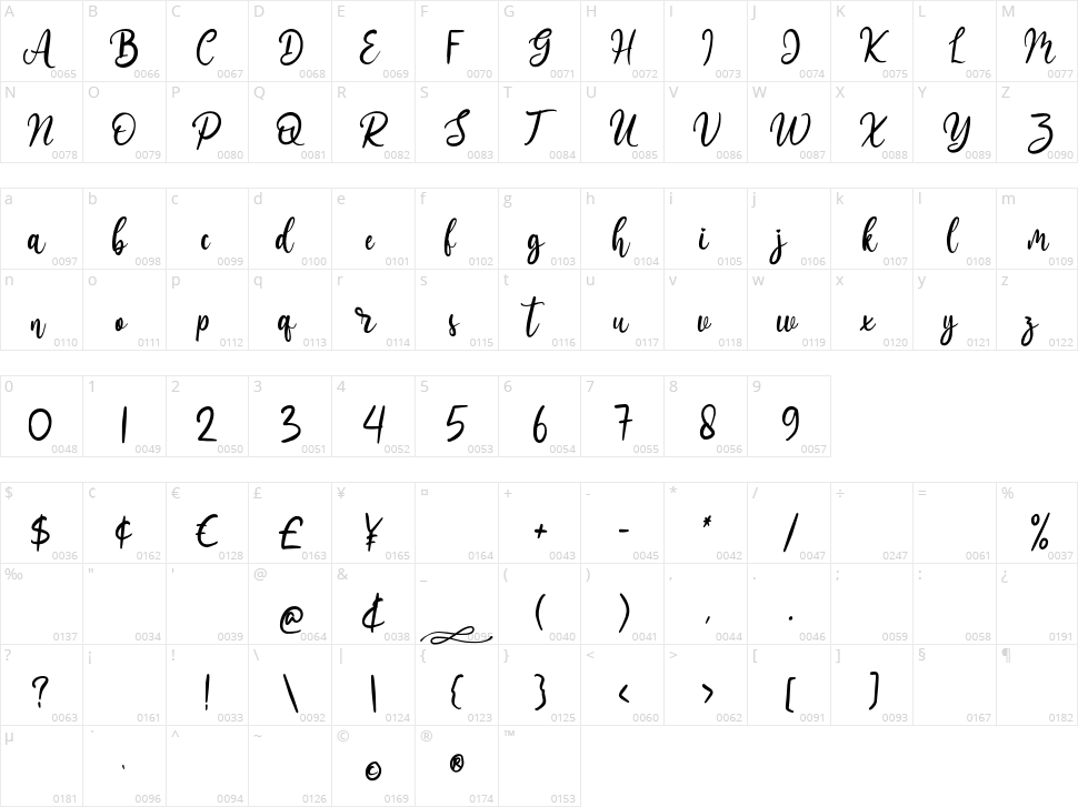 Barely Character Map