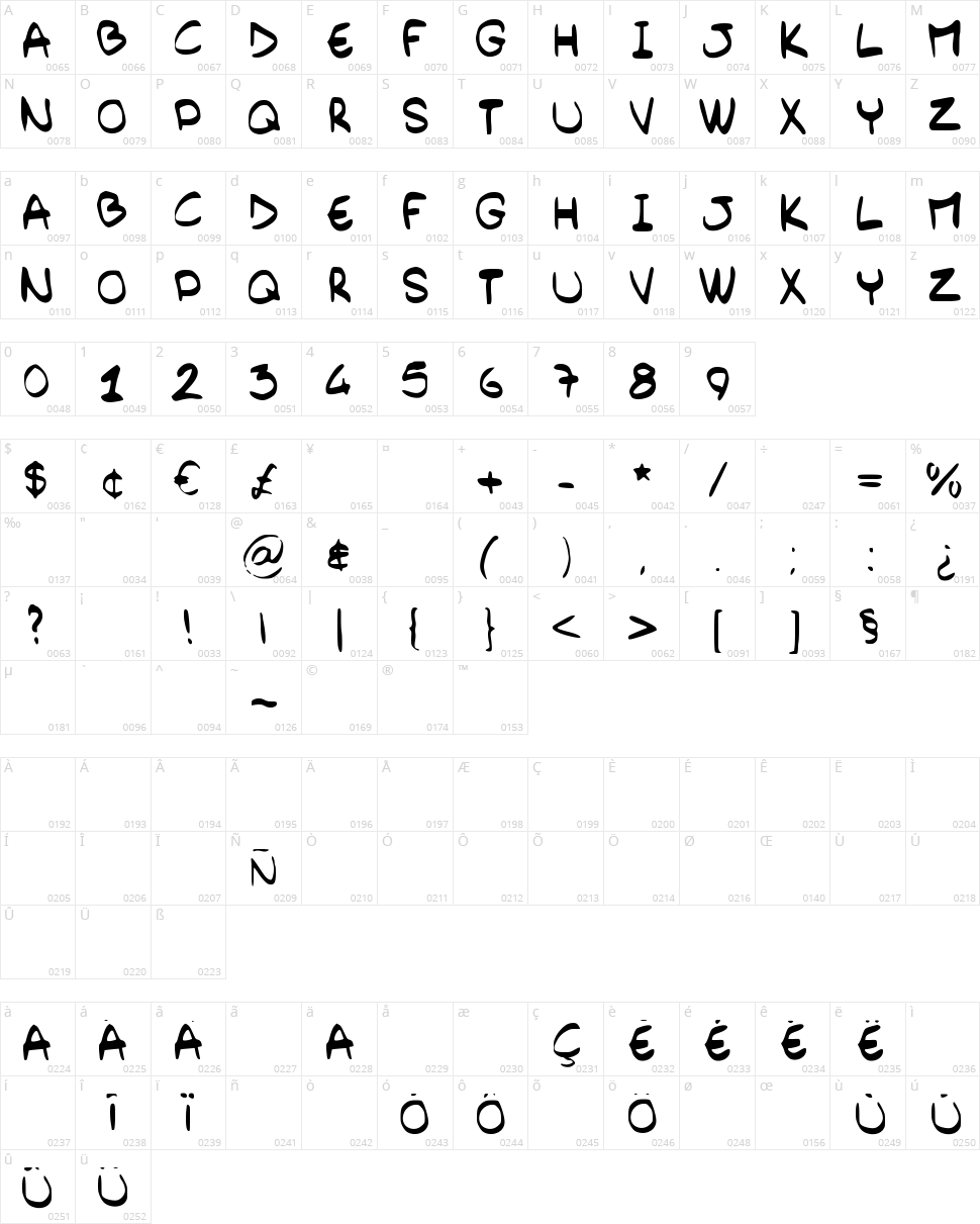 Barely Handwritten Character Map
