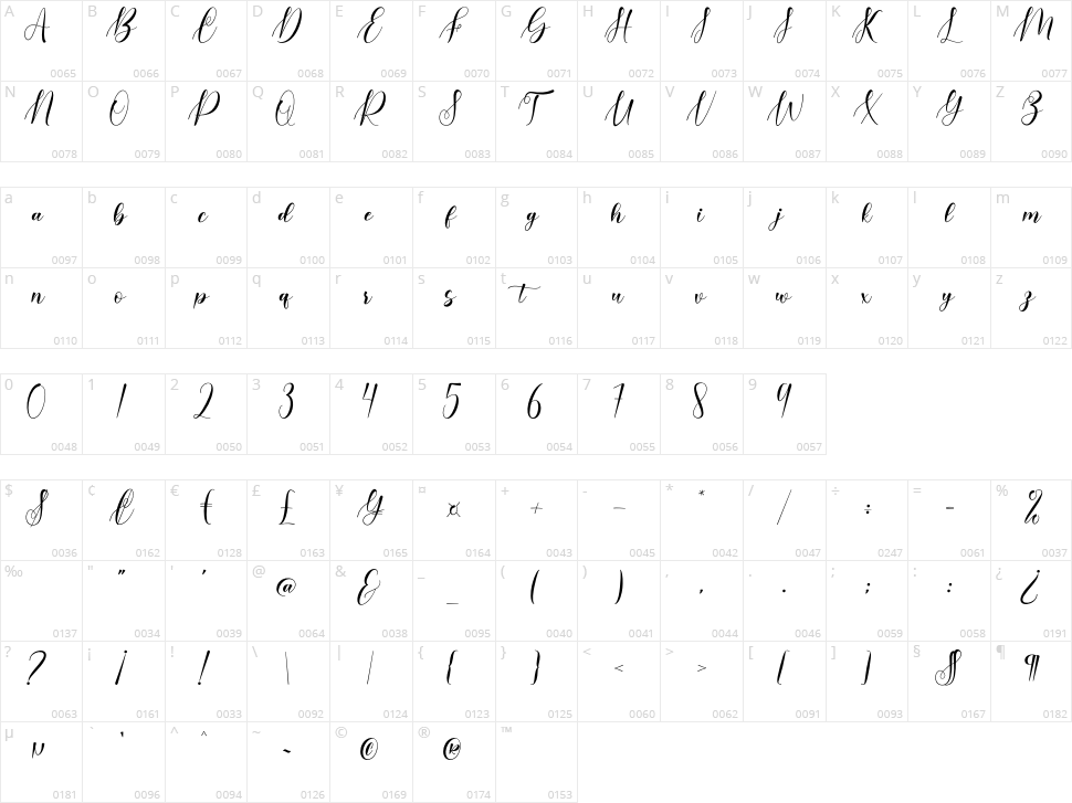 Barelyn Character Map