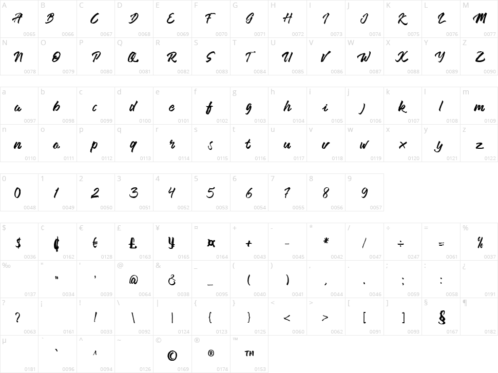 Barens Character Map