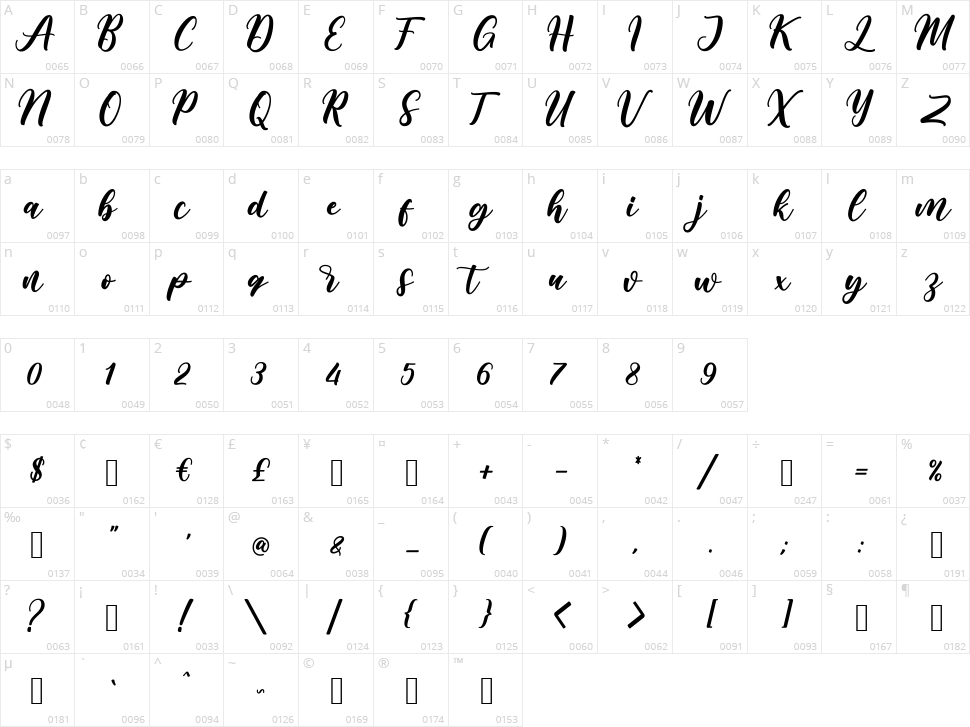 Bargain Character Map