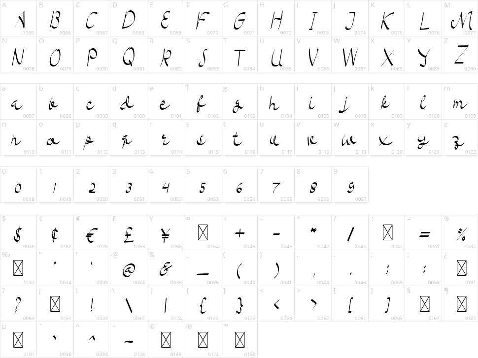 Barilla Character Map