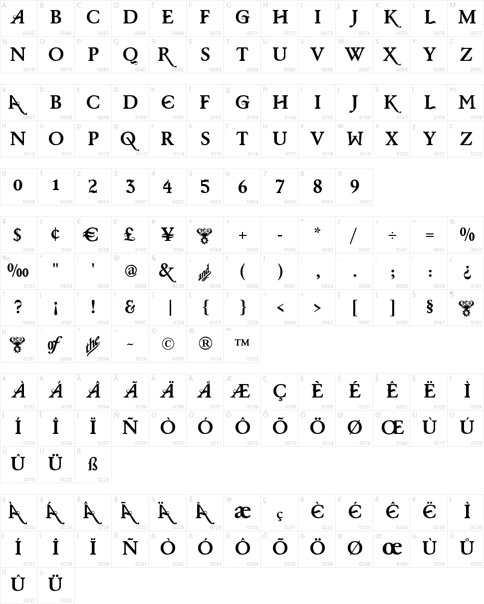 Baris Cerin Character Map