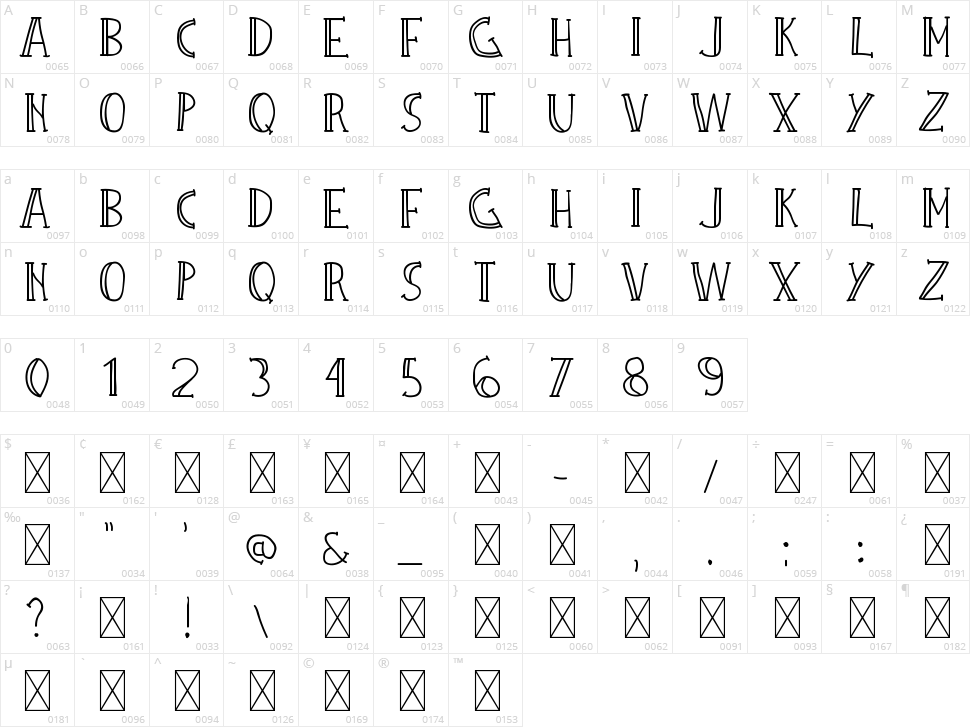 Barista Character Map