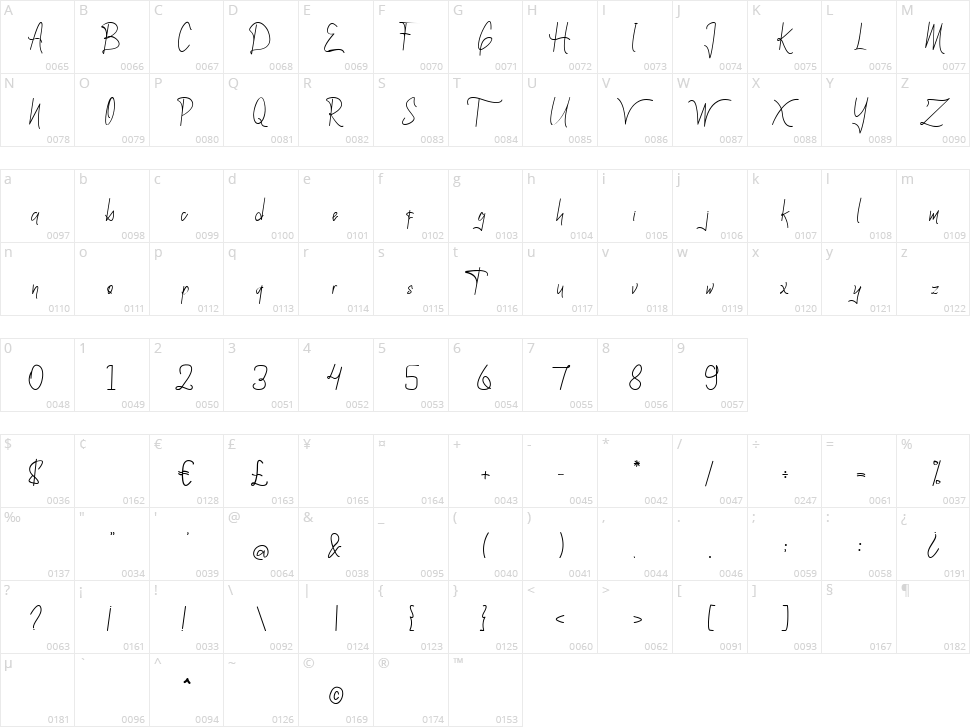 Barithom Signature Character Map