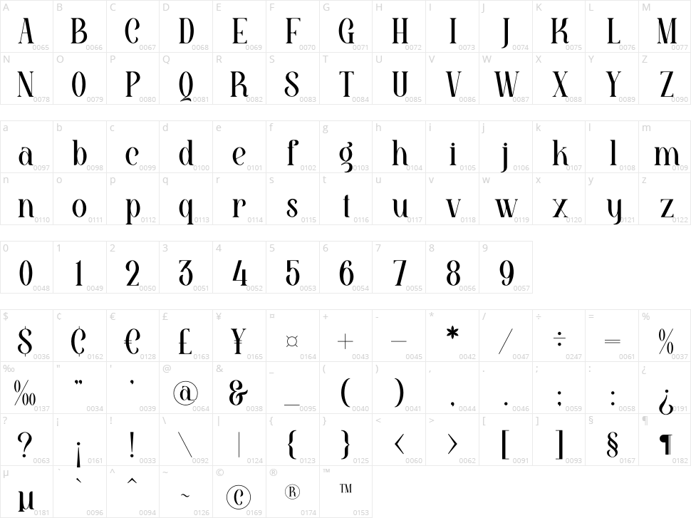 Barjiah Character Map