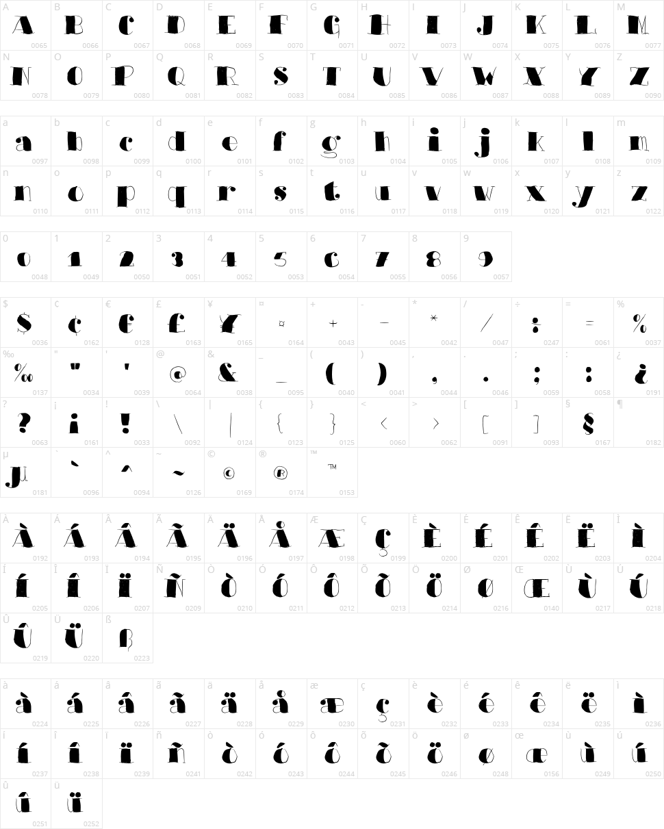 Barkants Character Map