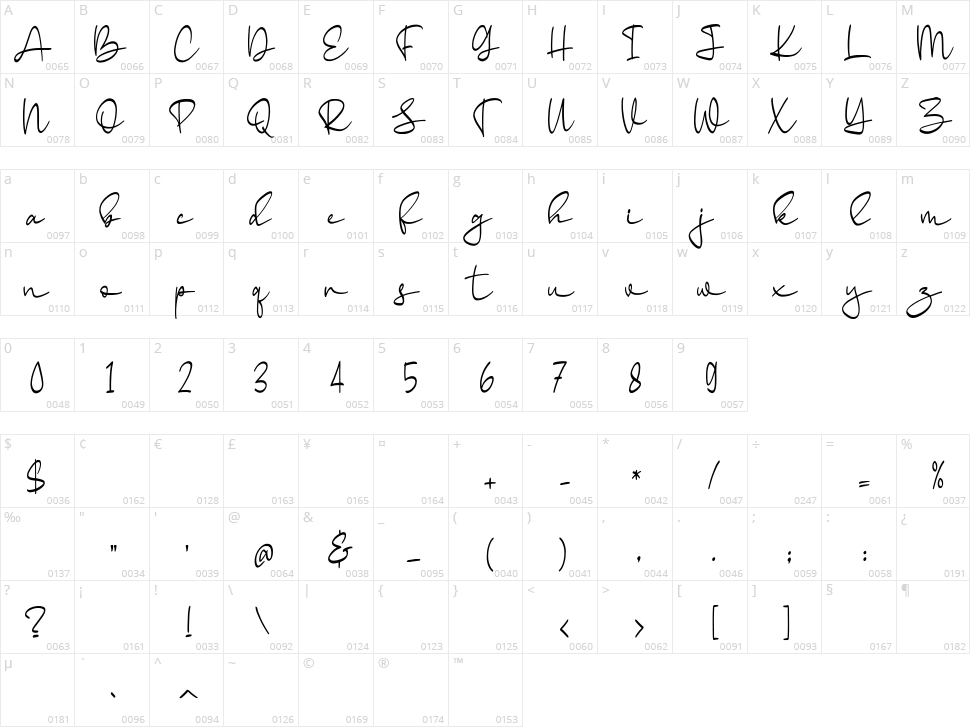 Barlen Character Map