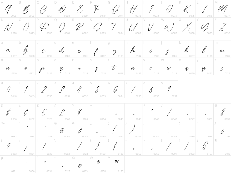 Barnett Character Map
