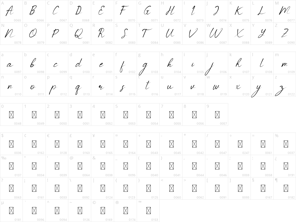 Barnetta Character Map