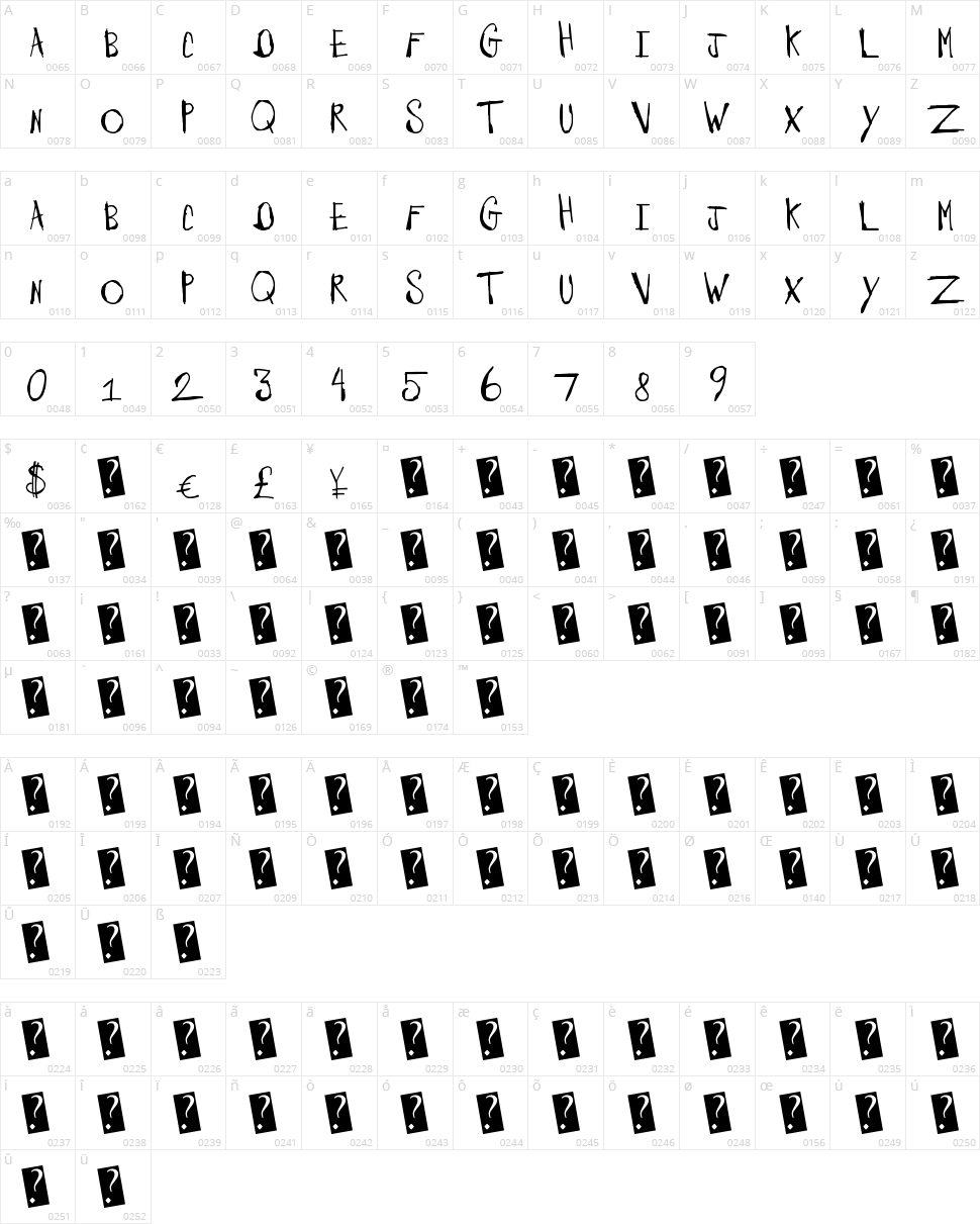 Barnyard Massacre Character Map