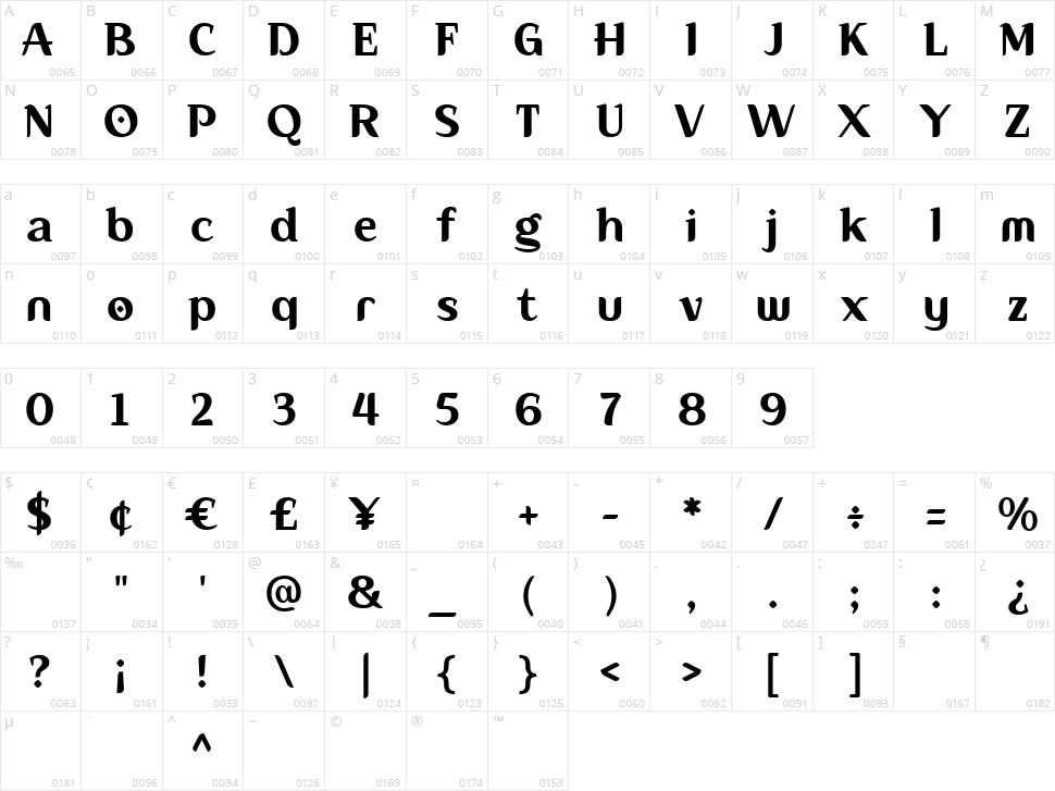 Baroka Character Map