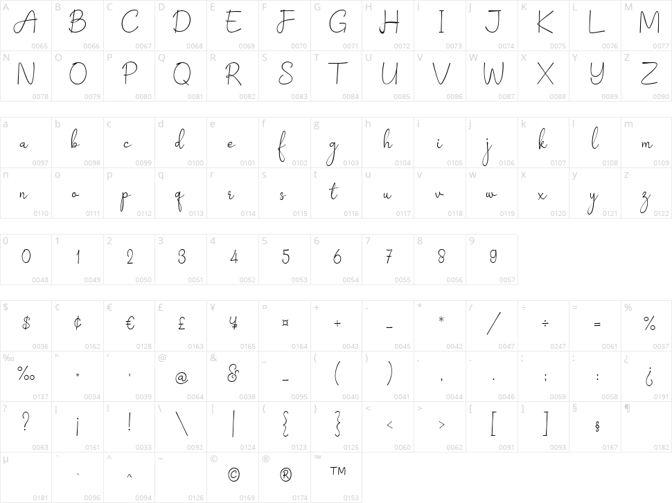 Barokah Signature Character Map