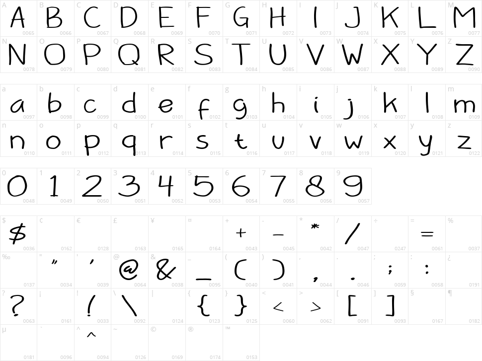 Barokah Character Map