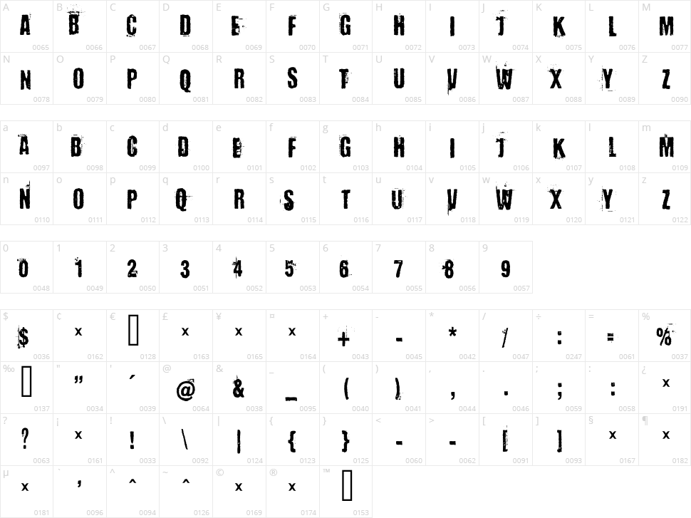 Baron Kuffner Character Map