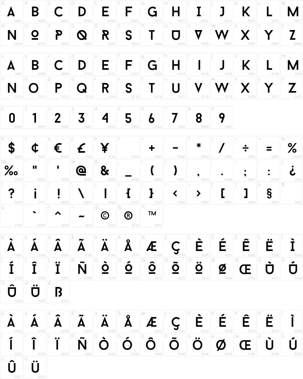 Baron Neue Character Map