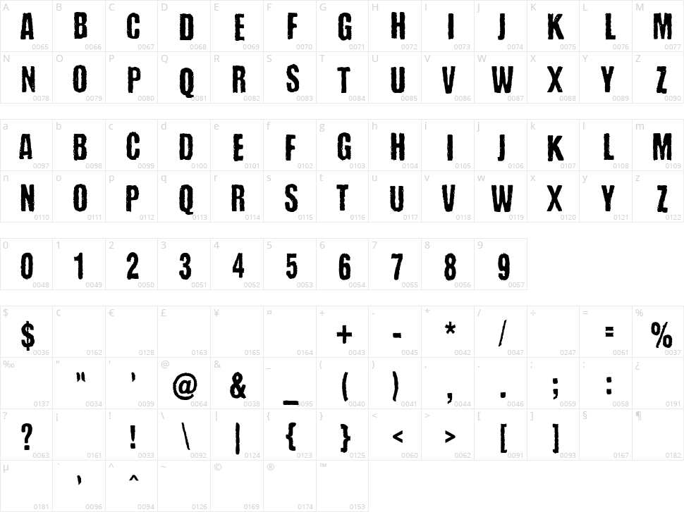 Baroness Kuffner Character Map