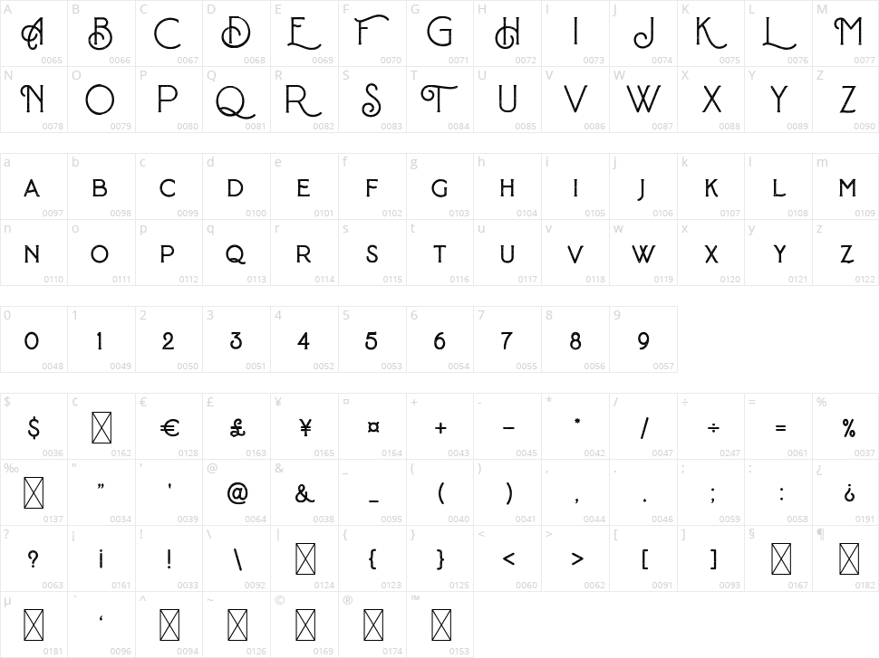 Baroneys Textured Character Map