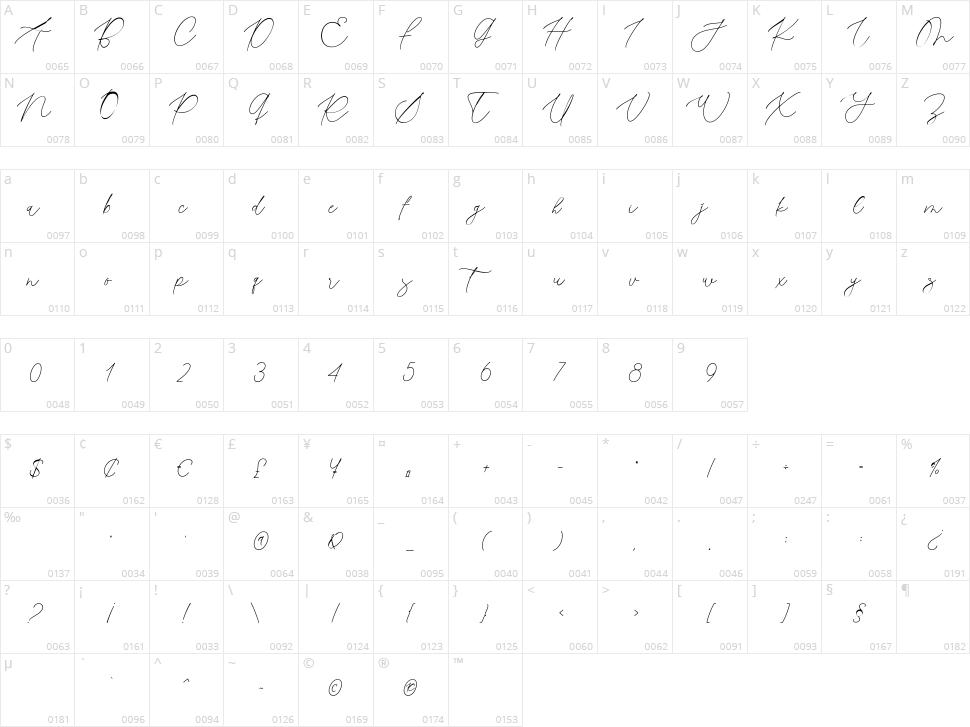 Baroutta Character Map