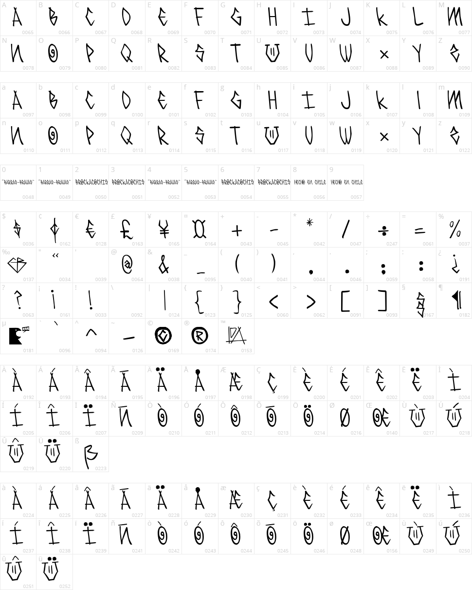 Barras-Bravas Character Map