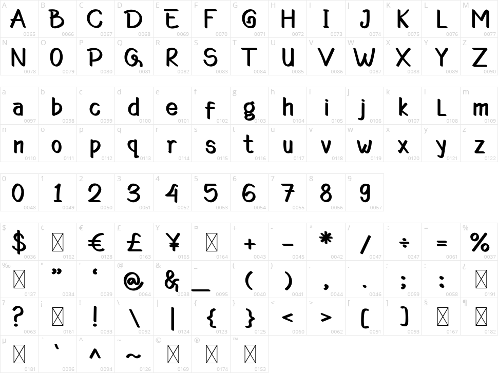 Barrets Character Map