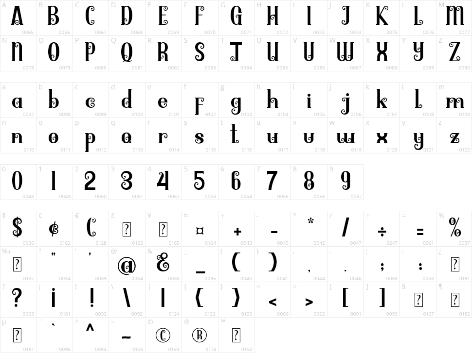 Barringtone Character Map