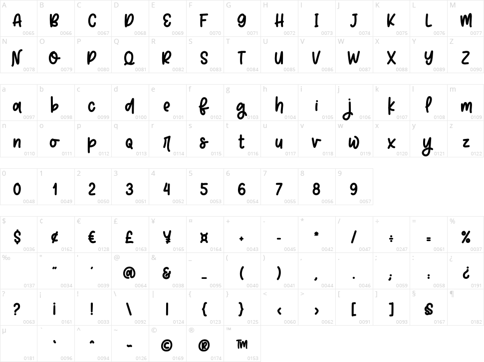 Barryone Character Map
