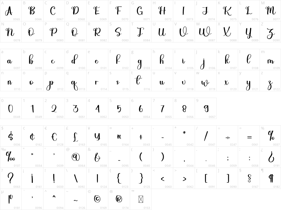 Barrystha Character Map