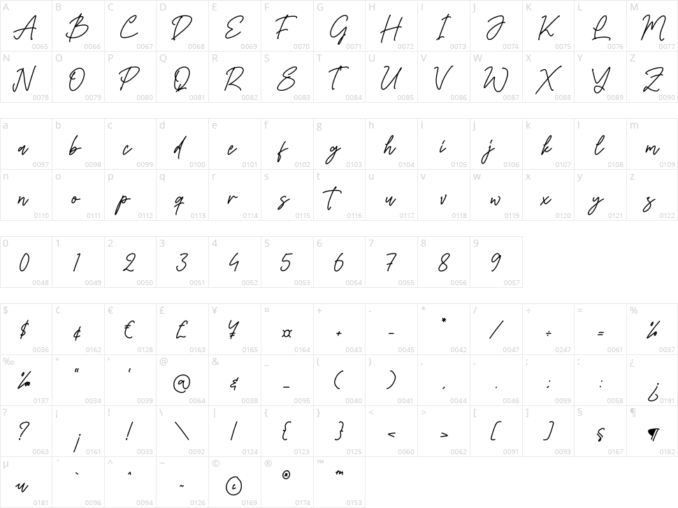 Barsdeya Character Map