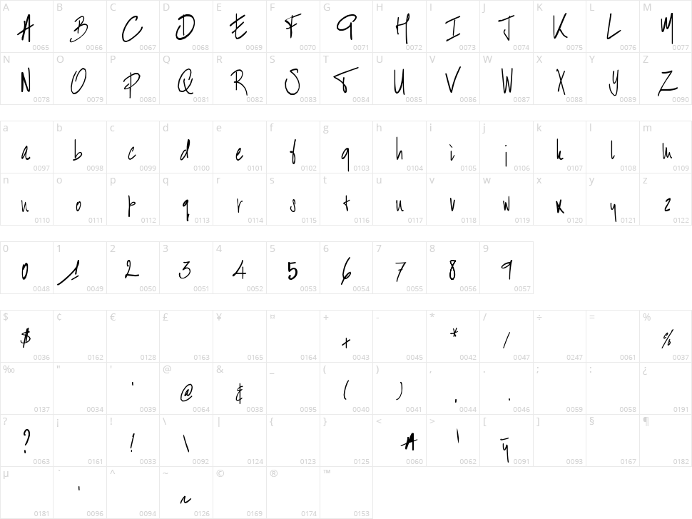 Bart Handschrift Character Map