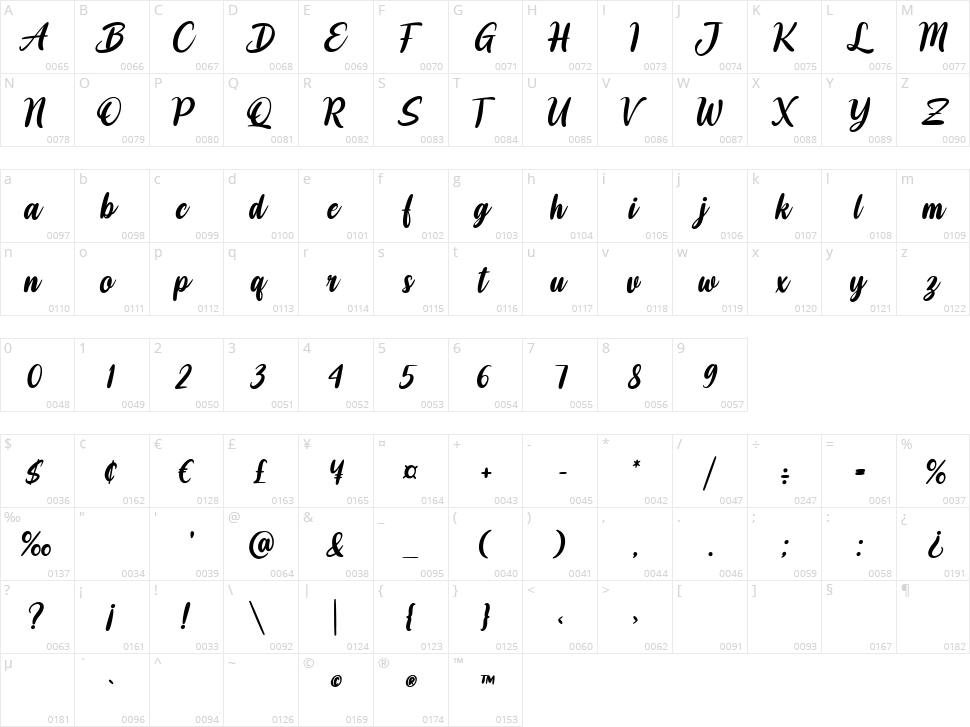 Bartender and Cocktail Character Map