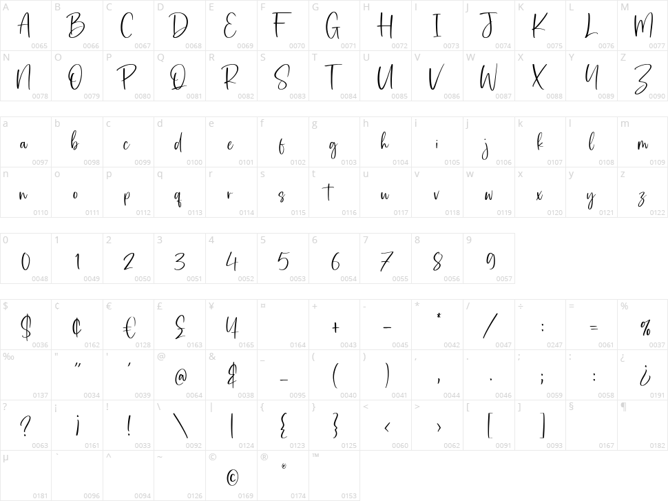 Bartes Malaga Character Map