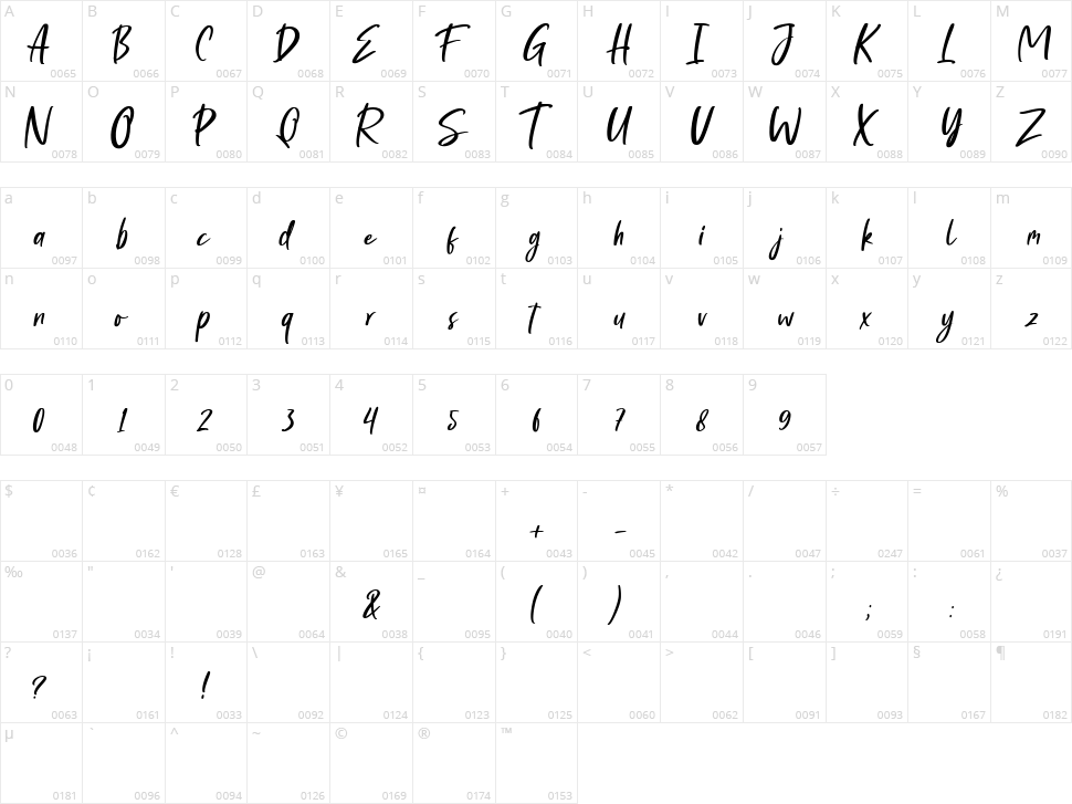 Barthony Character Map