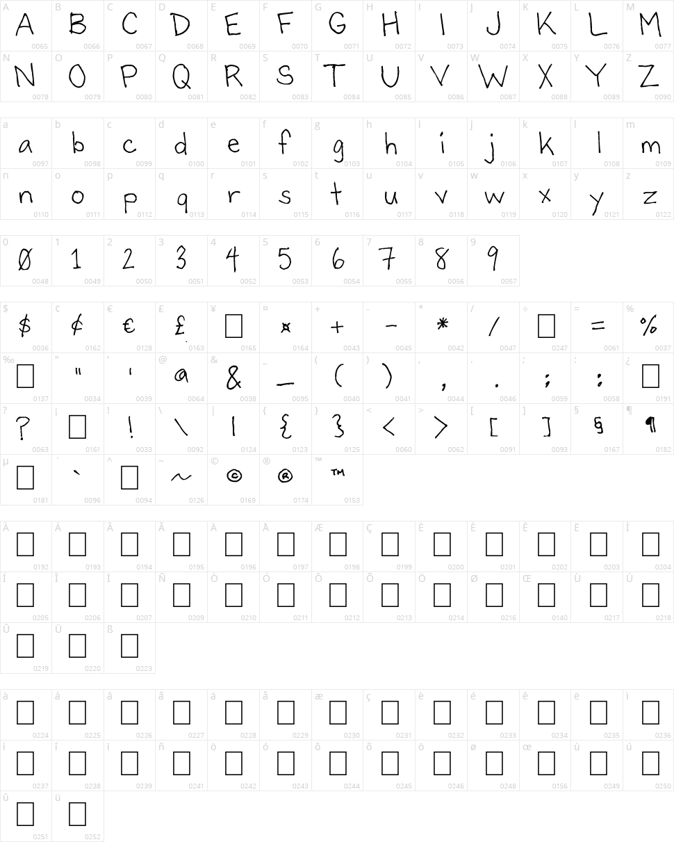 Bartley Character Map