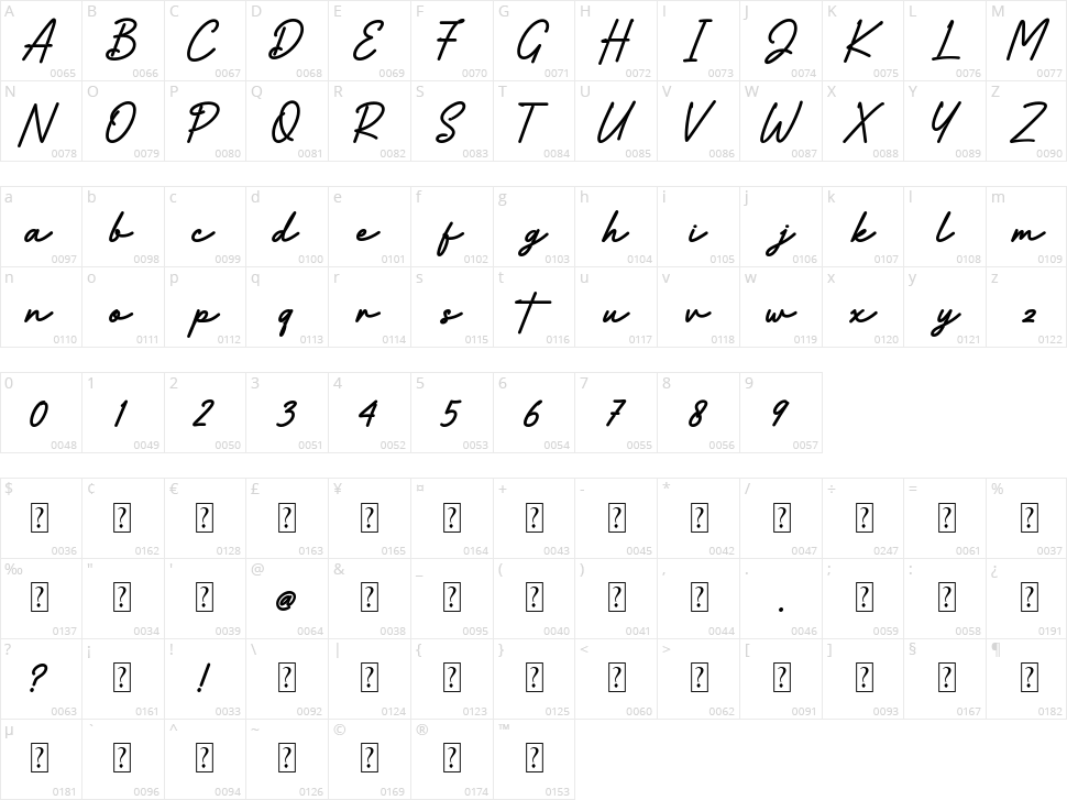 Bartolomeo Character Map