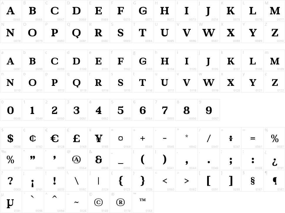Bartone Character Map
