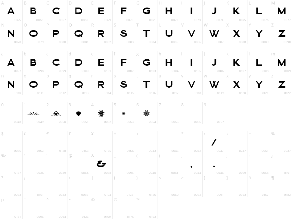 Barviera Character Map