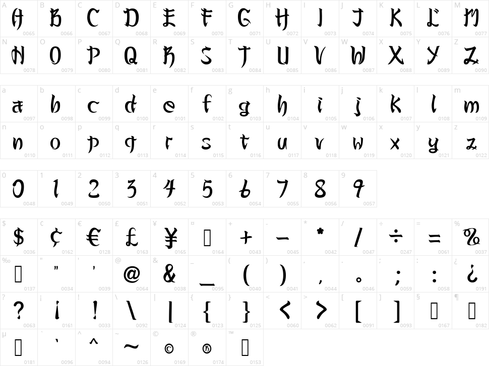 Basara Character Map