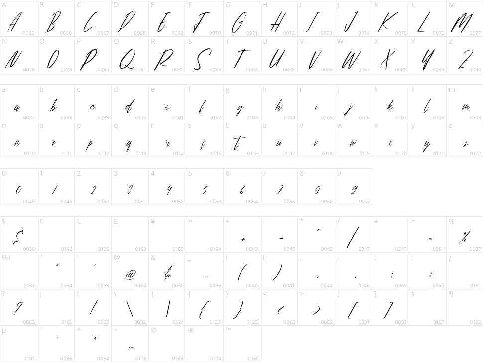 Basattian Character Map