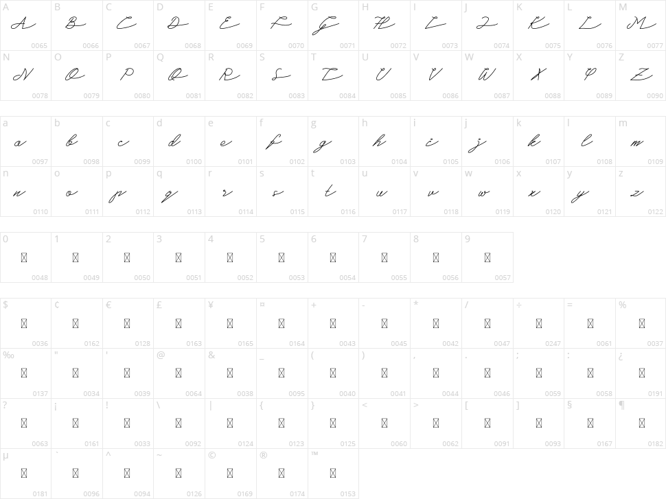 Basella Character Map