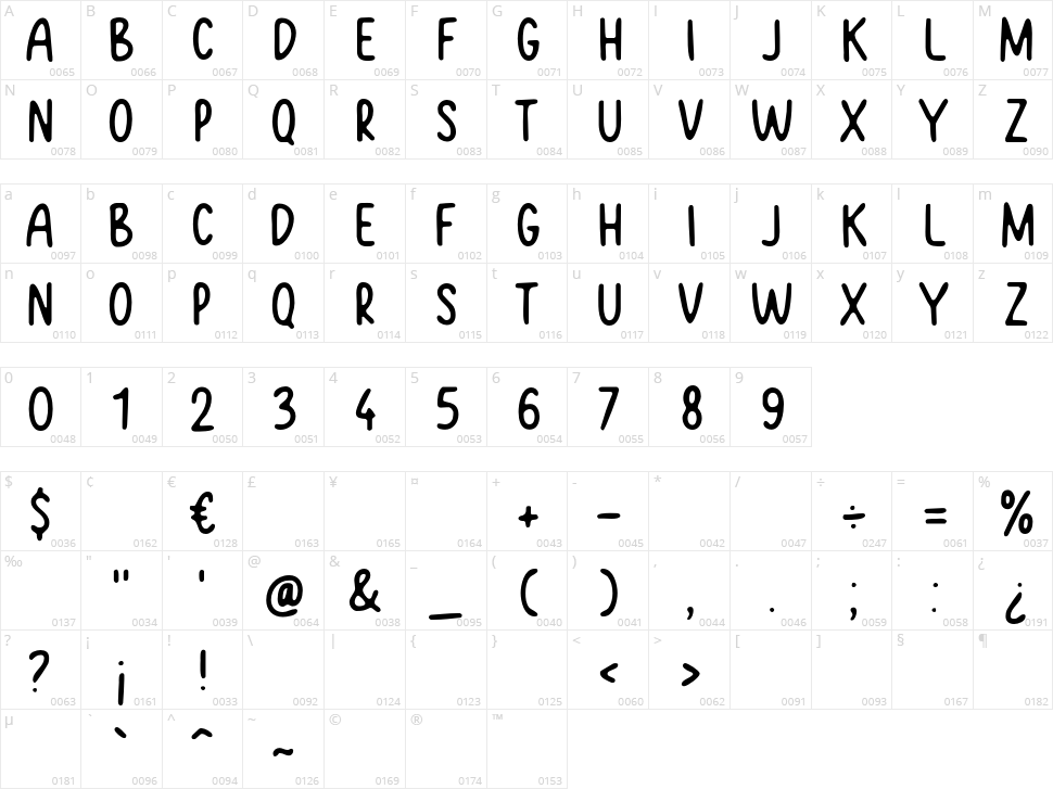 Basesans Character Map