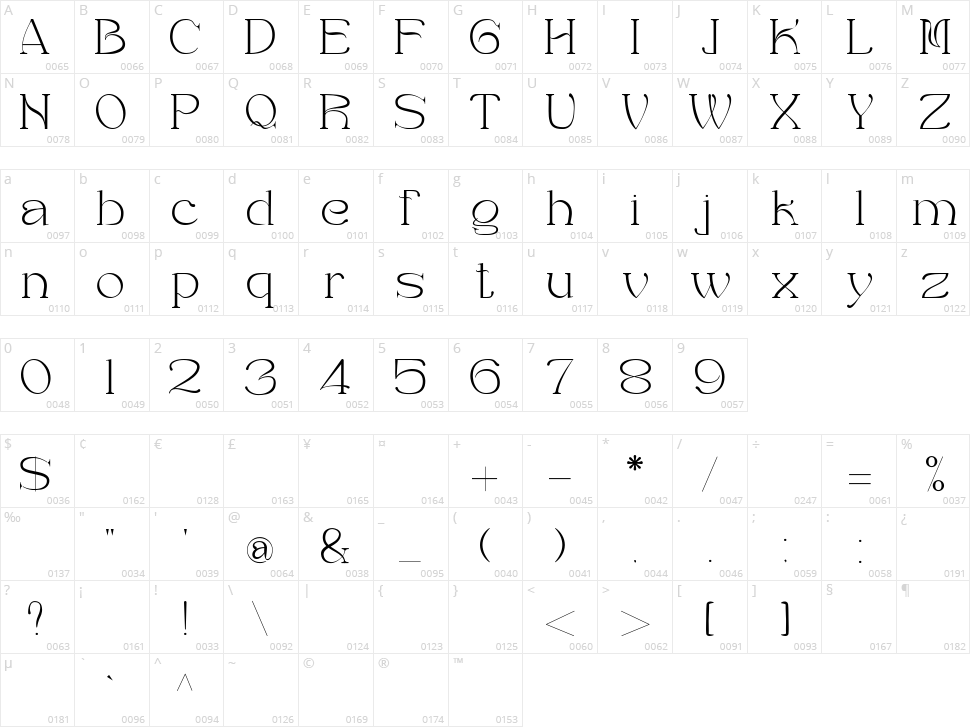 Bashan Character Map