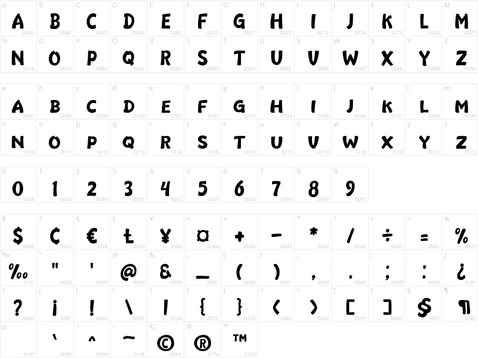 Bashing Character Map