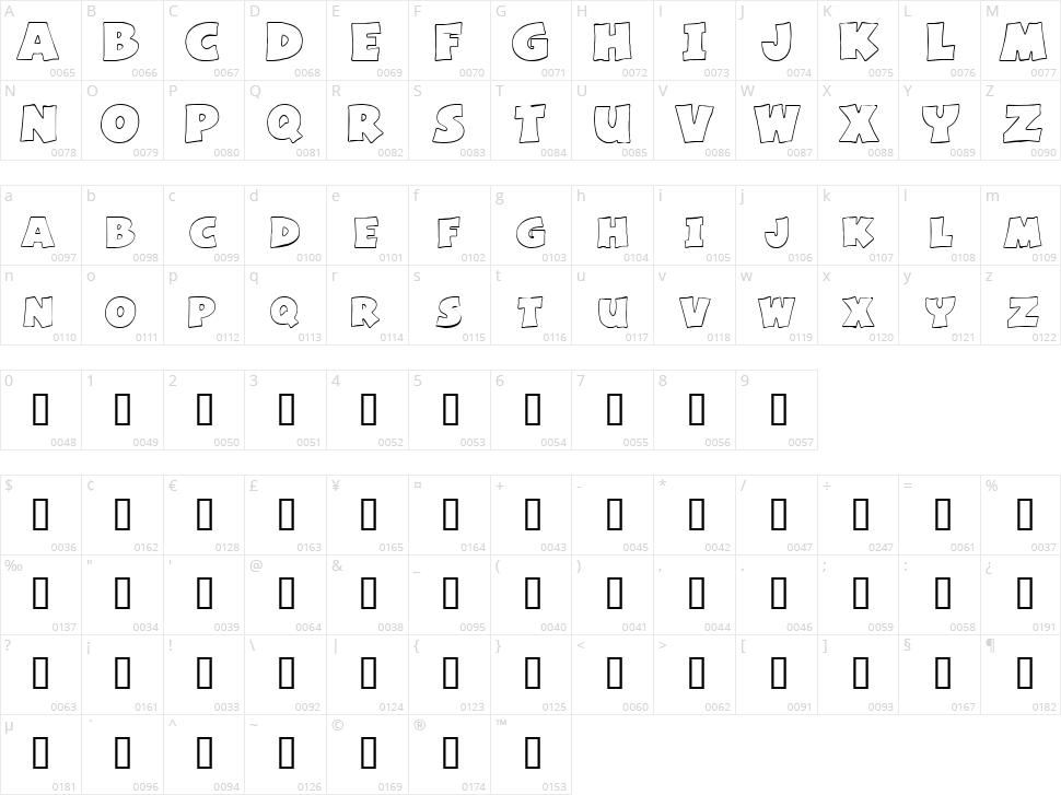 Basic Font Character Map